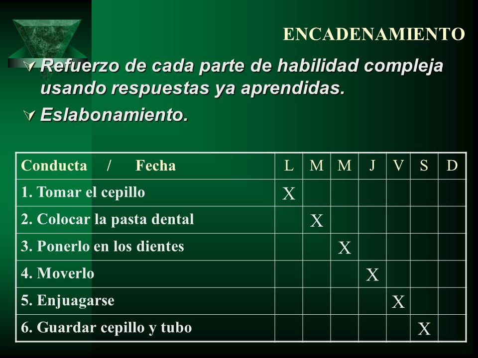 ENCADENAMIENTO Refuerzo de cada parte de habilidad compleja usando respuestas ya aprendidas. Eslabonamiento.