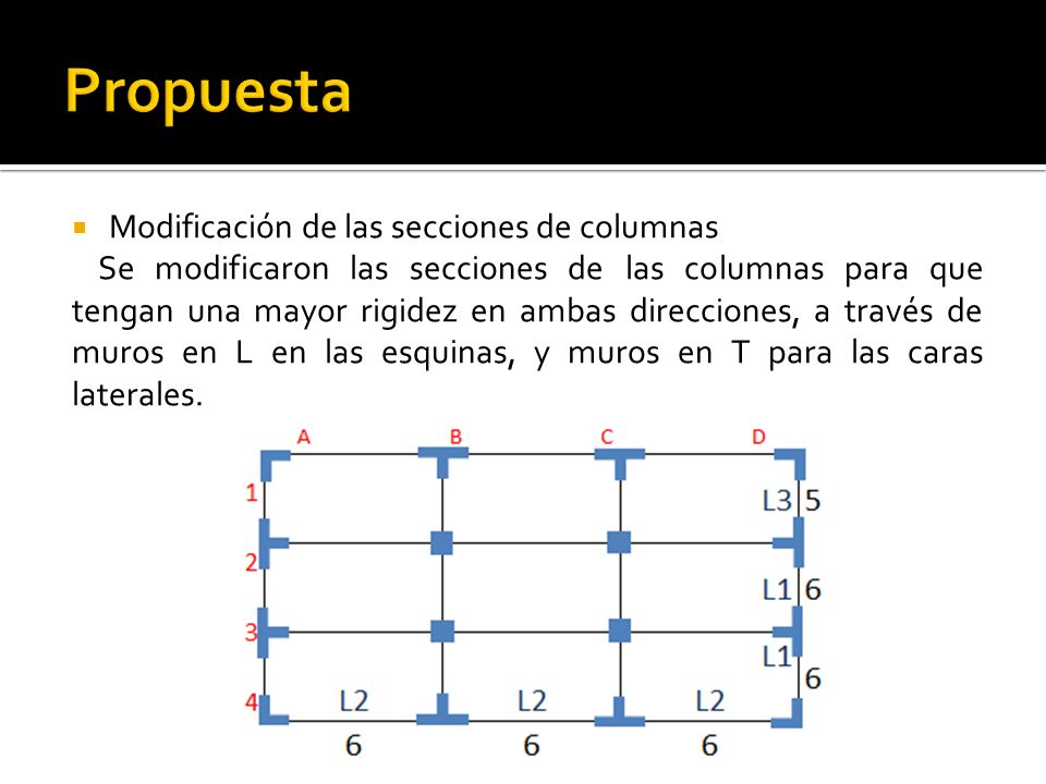 Propuesta Modificación de las secciones de columnas