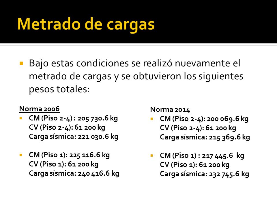 Metrado de cargas Bajo estas condiciones se realizó nuevamente el metrado de cargas y se obtuvieron los siguientes pesos totales: