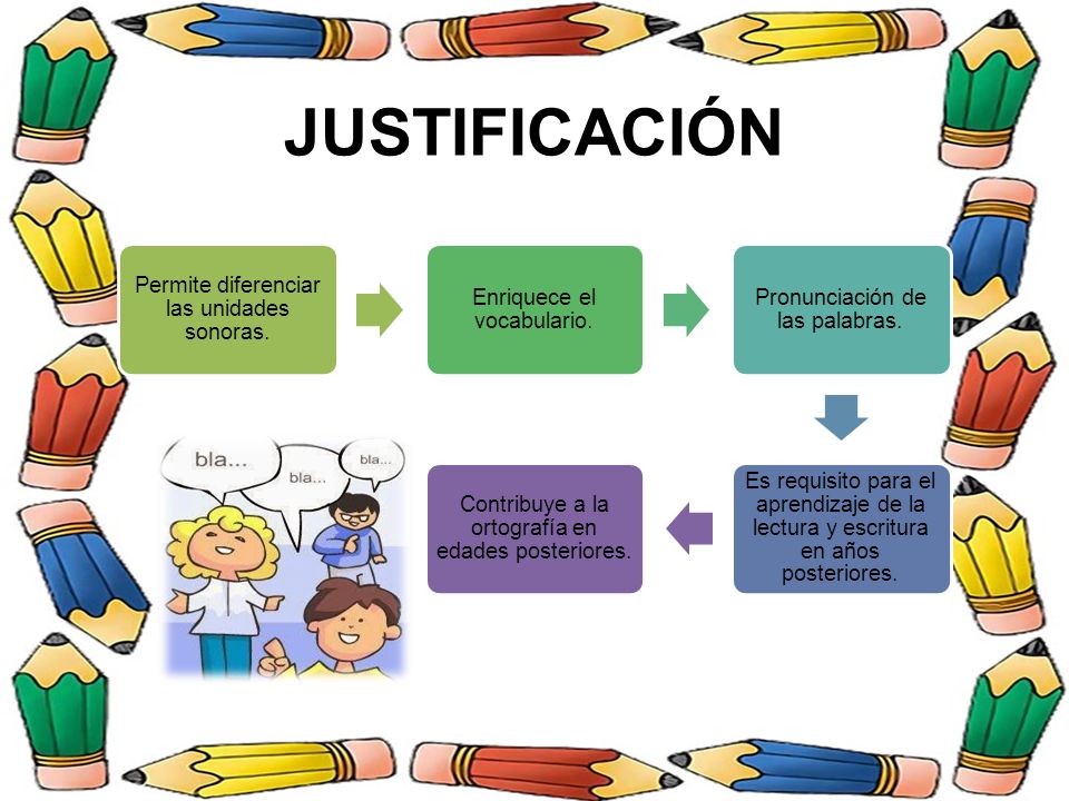 JUSTIFICACIÓN Permite diferenciar las unidades sonoras. Enriquece el vocabulario. Pronunciación de las palabras.