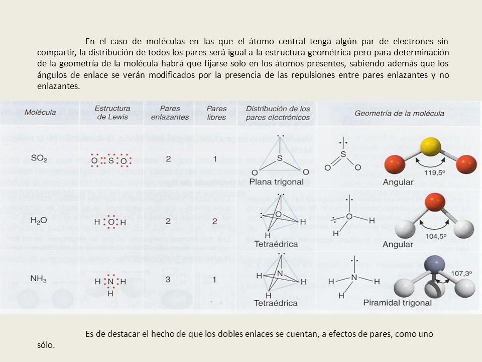 En el caso de moléculas en las que el átomo central tenga algún par de electrones sin compartir, la distribución de todos los pares será igual a la estructura geométrica pero para determinación de la geometría de la molécula habrá que fijarse solo en los átomos presentes, sabiendo además que los ángulos de enlace se verán modificados por la presencia de las repulsiones entre pares enlazantes y no enlazantes.