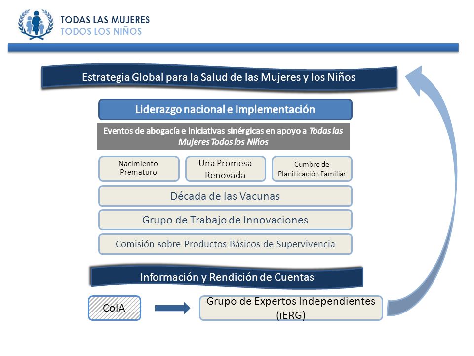 Estrategia Global para la Salud de las Mujeres y los Niños