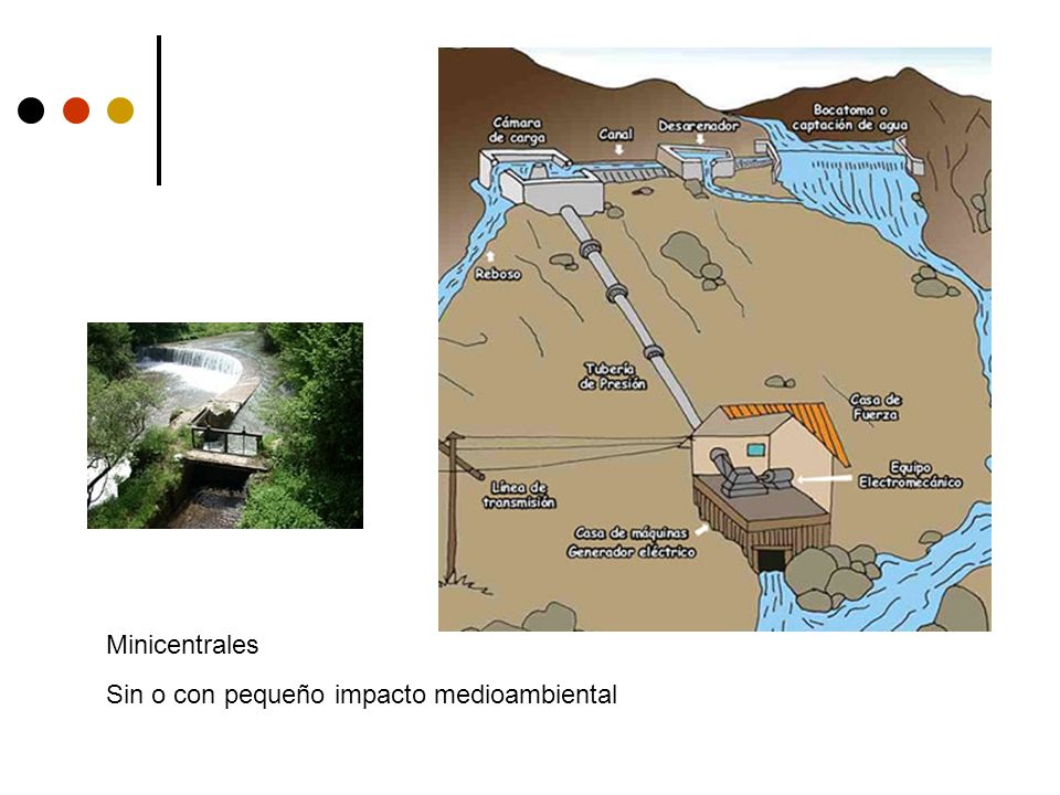 Minicentrales Sin o con pequeño impacto medioambiental