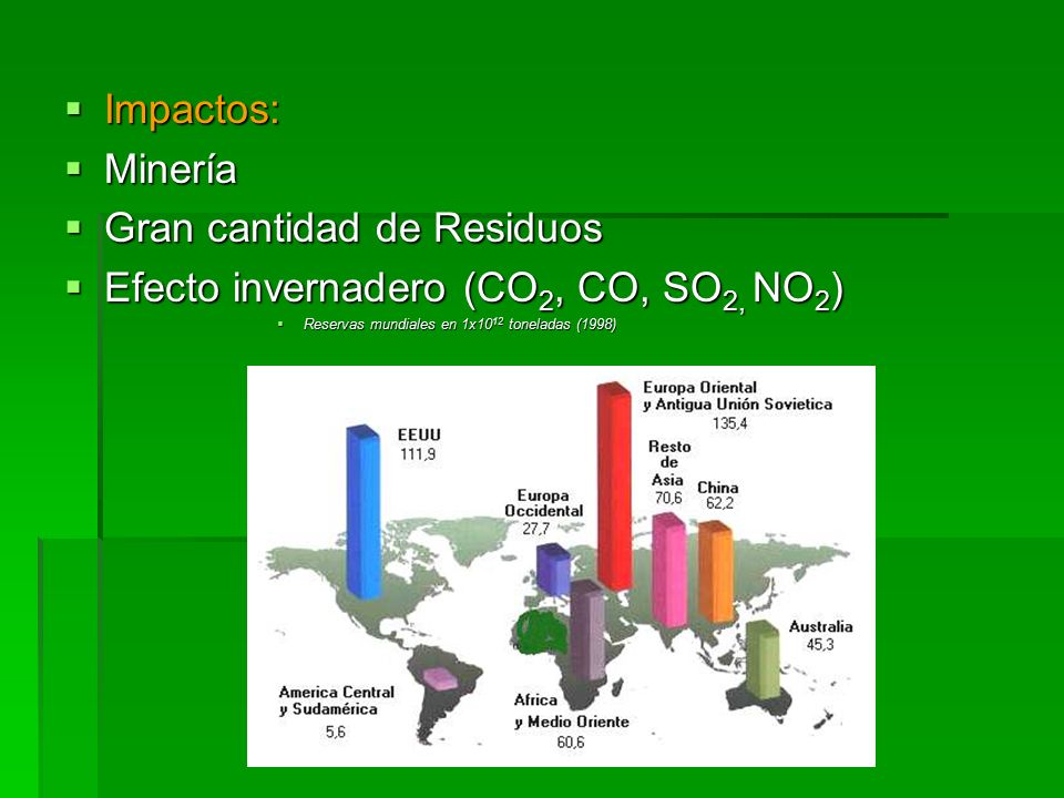 Gran cantidad de Residuos Efecto invernadero (CO2, CO, SO2, NO2)
