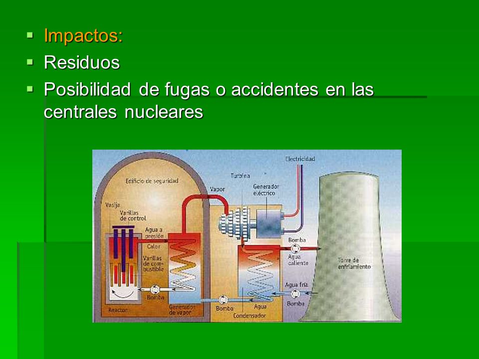 Impactos: Residuos Posibilidad de fugas o accidentes en las centrales nucleares