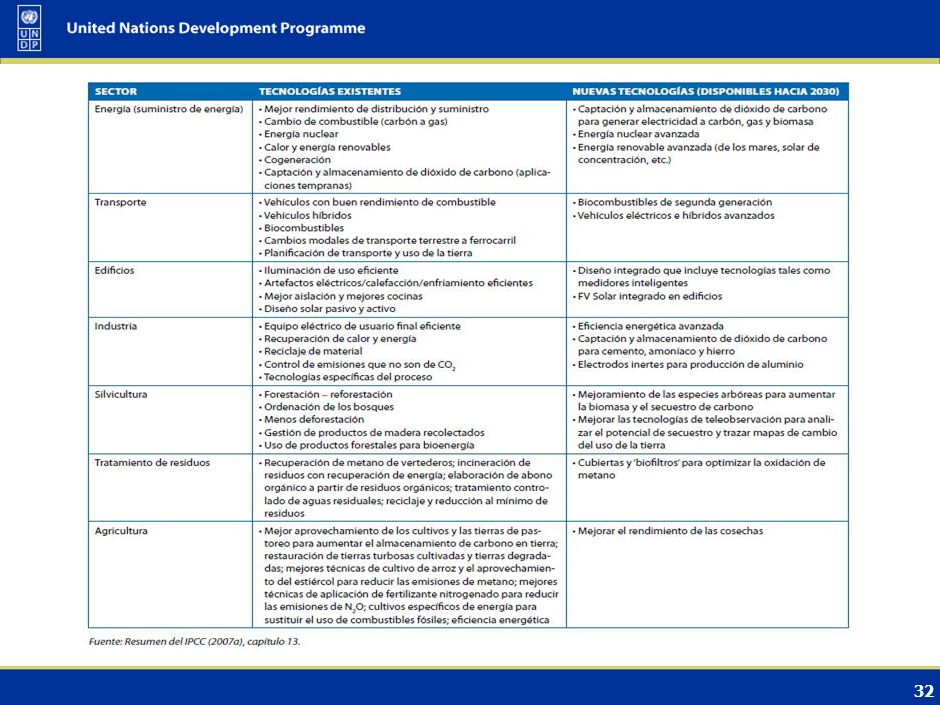 This slide concerns examples of technologies pertaining to different sectors.