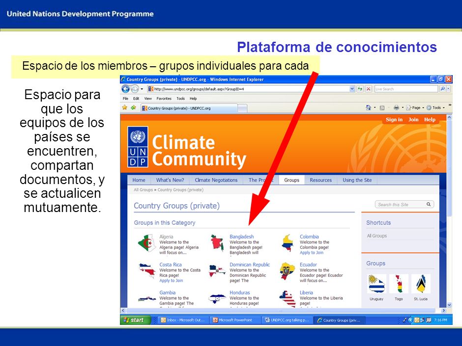 Espacio de los miembros – grupos individuales para cada país