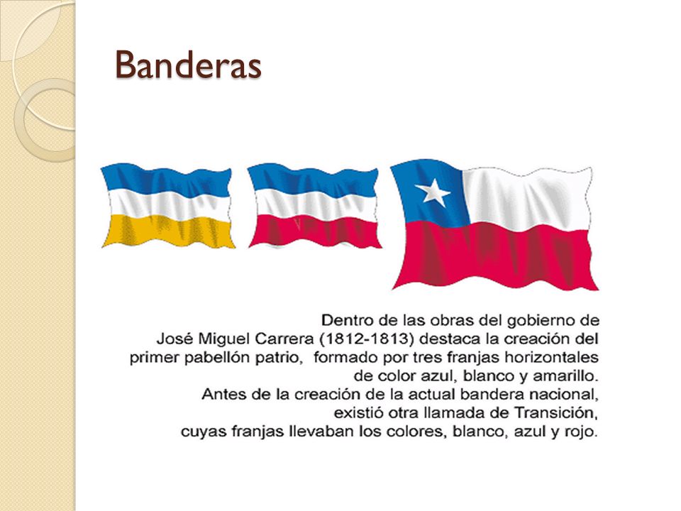 Banderas