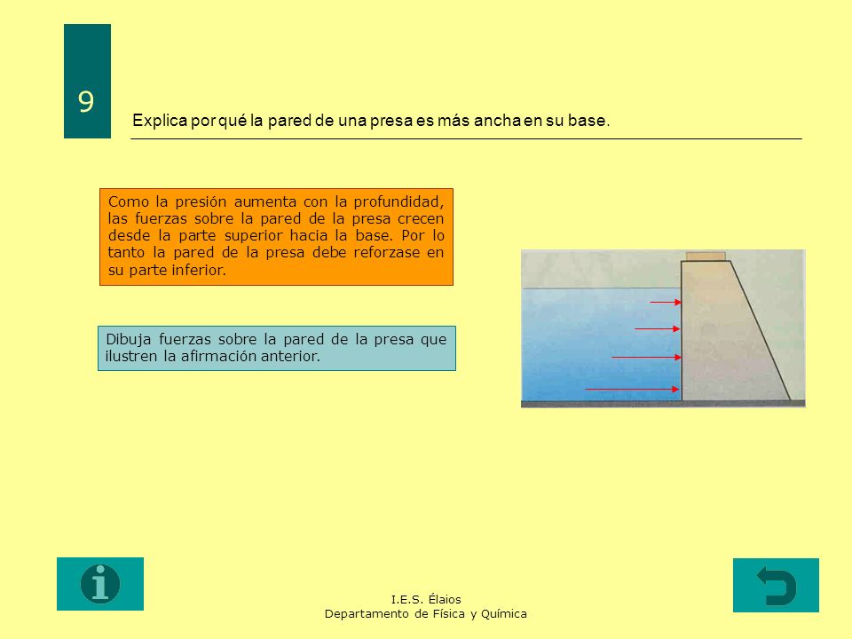 Explica por qué la pared de una presa es más ancha en su base.