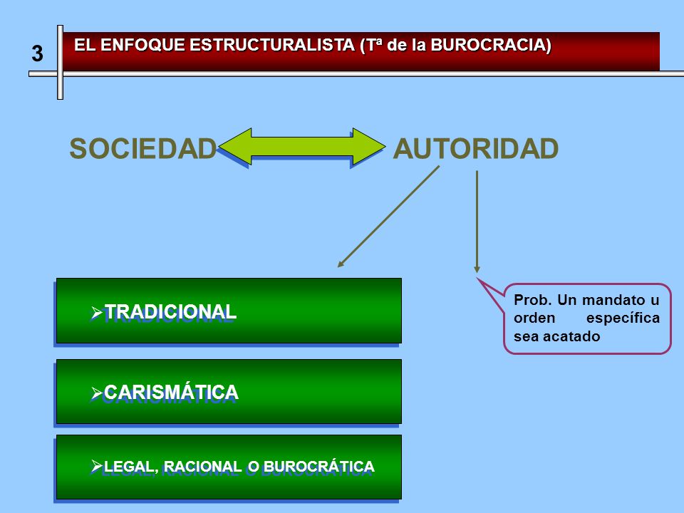 SOCIEDAD AUTORIDAD 3 EL ENFOQUE ESTRUCTURALISTA (Tª de la BUROCRACIA)