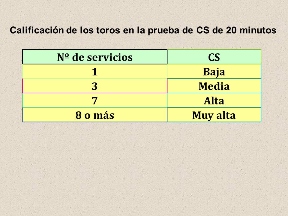 Nº de servicios CS 1 Baja 3 Media 7 Alta 8 o más Muy alta