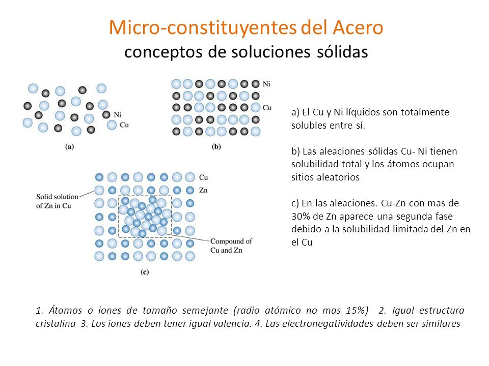 Acero Es una solución sólida de hierro y carbono. El acero conserva las  características metálicas del hierro en estado puro, pero la adición de  carbono. - ppt video online descargar