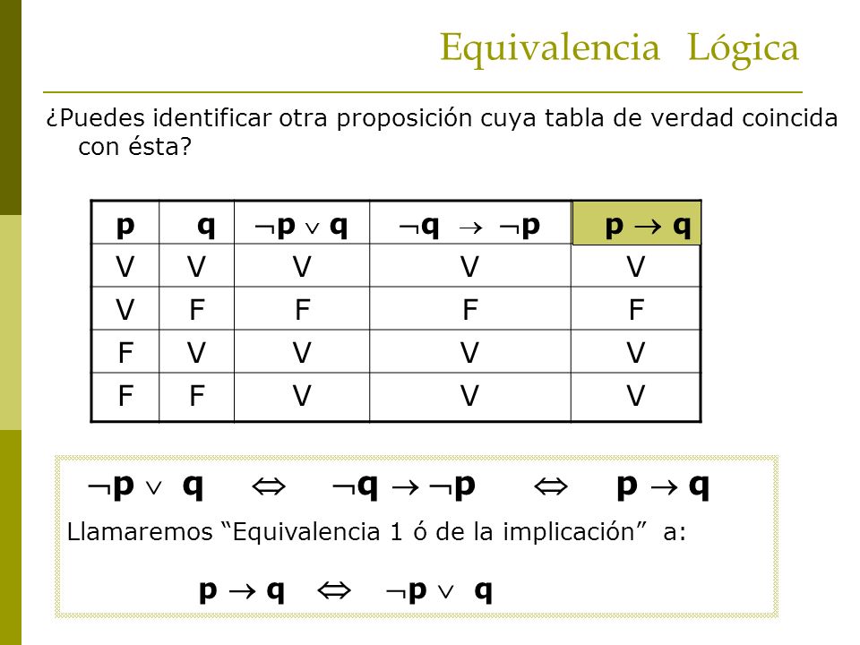 Equivalencia Lógica p  q  q  p  p  q p q p  q q  p V F