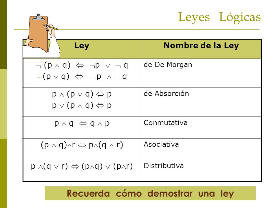 Leyes Lógicas Recuerda cómo demostrar una ley Ley Nombre de la Ley