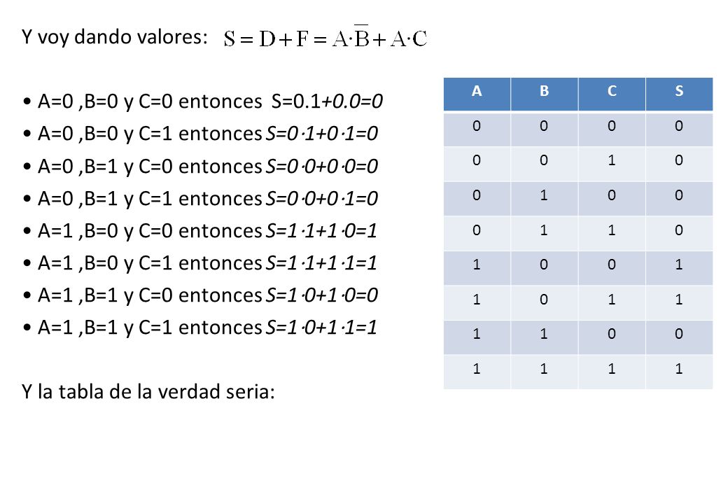 Y voy dando valores: • A=0 ,B=0 y C=0 entonces S=0. 1+0