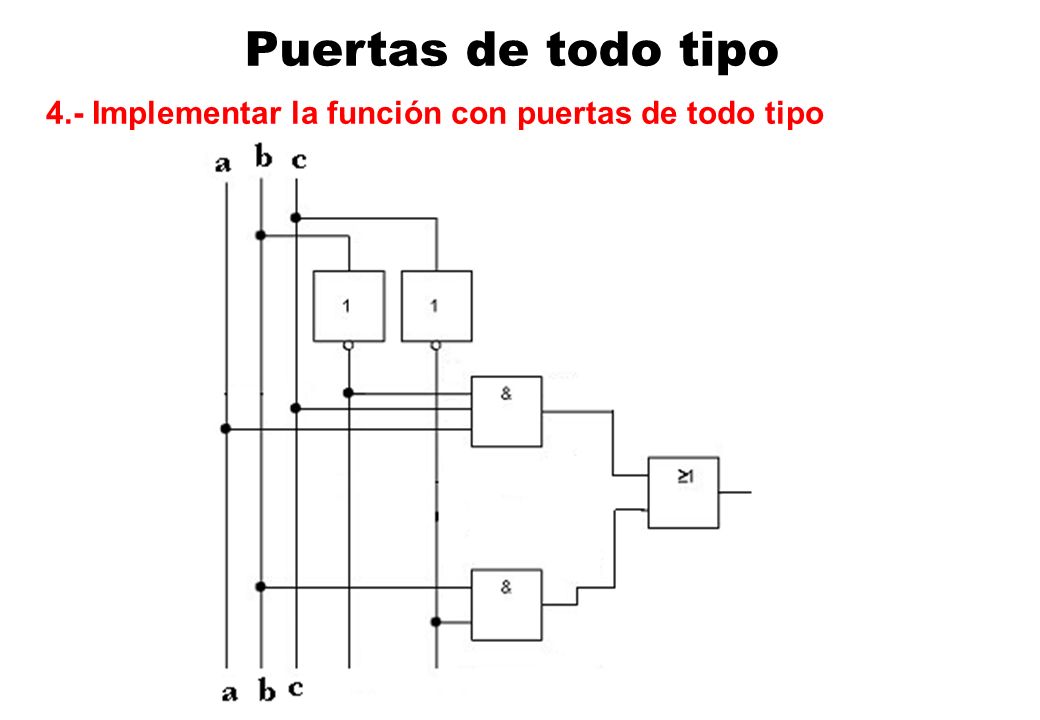 Puertas de todo tipo 4.- Implementar la función con puertas de todo tipo