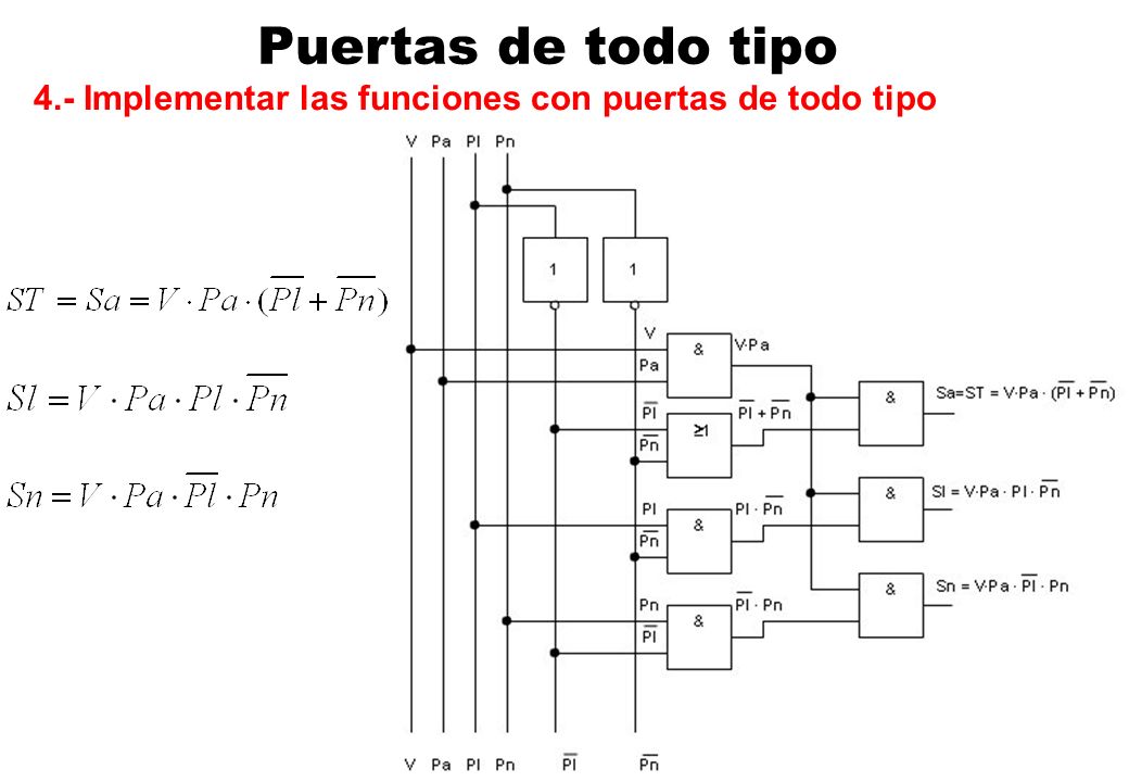 Puertas de todo tipo 4.- Implementar las funciones con puertas de todo tipo