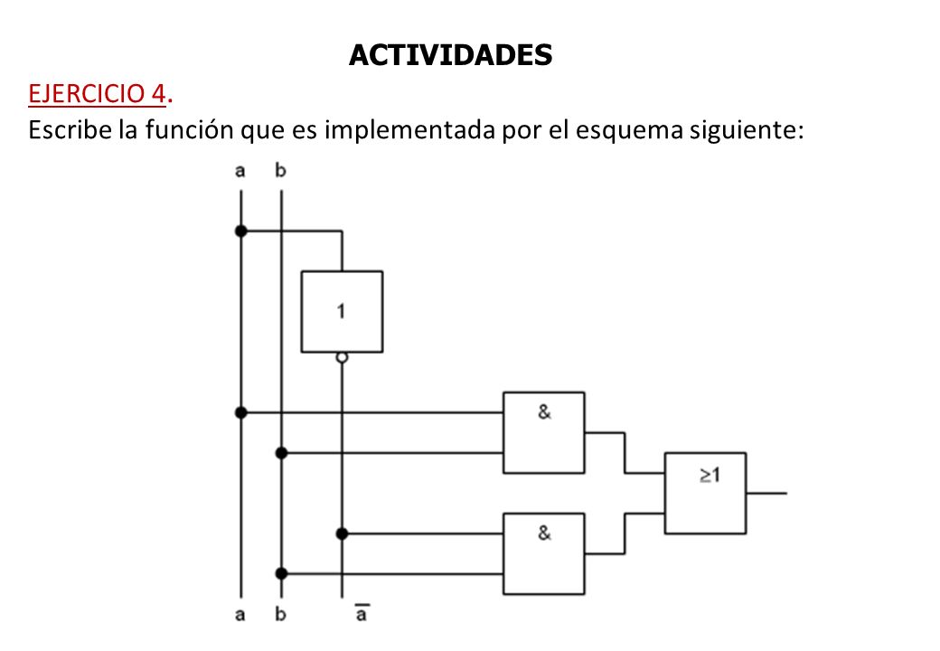 ACTIVIDADES EJERCICIO 4. Escribe la función que es implementada por el esquema siguiente:
