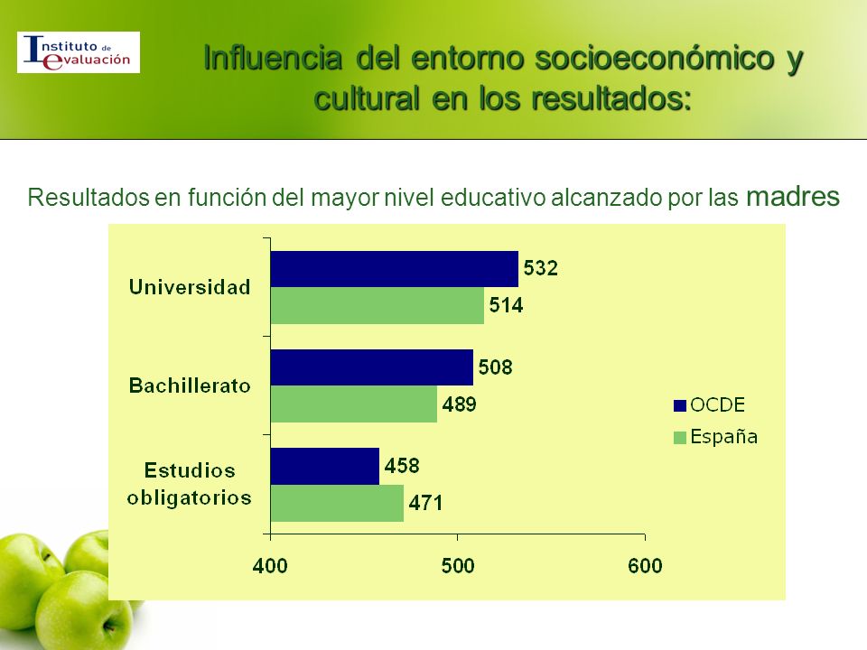 Influencia del entorno socioeconómico y cultural en los resultados: