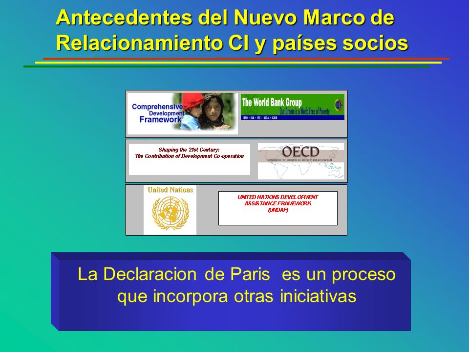 Antecedentes del Nuevo Marco de Relacionamiento CI y países socios