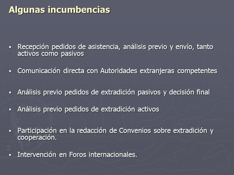 Algunas incumbencias Recepción pedidos de asistencia, análisis previo y envío, tanto activos como pasivos.