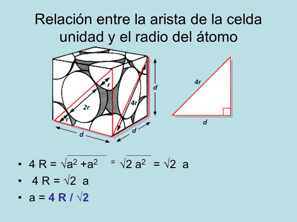 Relación entre la arista de la celda unidad y el radio del átomo