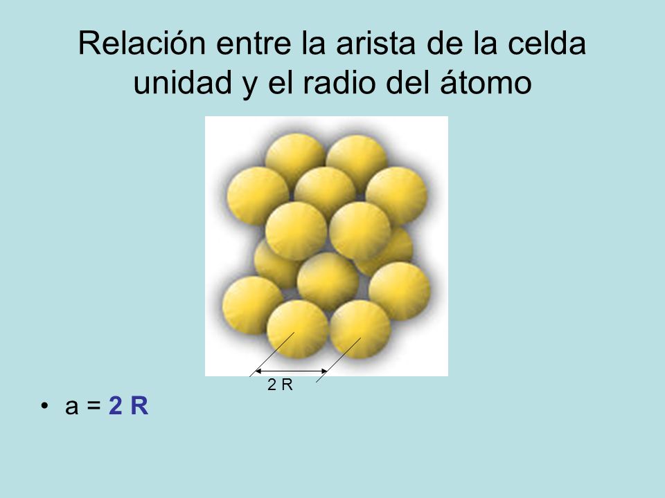 Relación entre la arista de la celda unidad y el radio del átomo