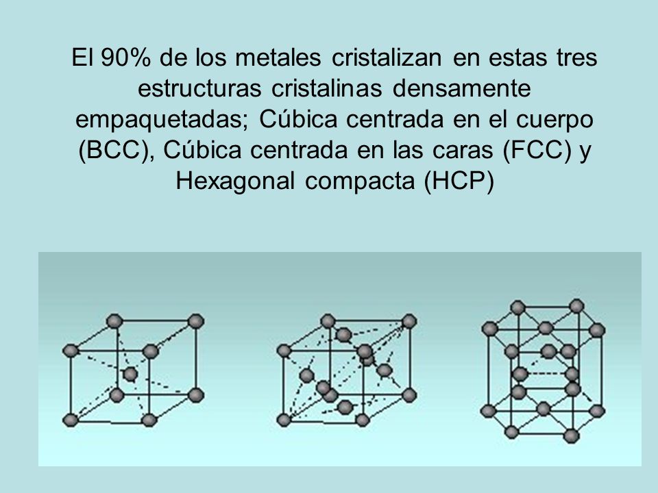 El 90% de los metales cristalizan en estas tres estructuras cristalinas densamente empaquetadas; Cúbica centrada en el cuerpo (BCC), Cúbica centrada en las caras (FCC) y Hexagonal compacta (HCP)