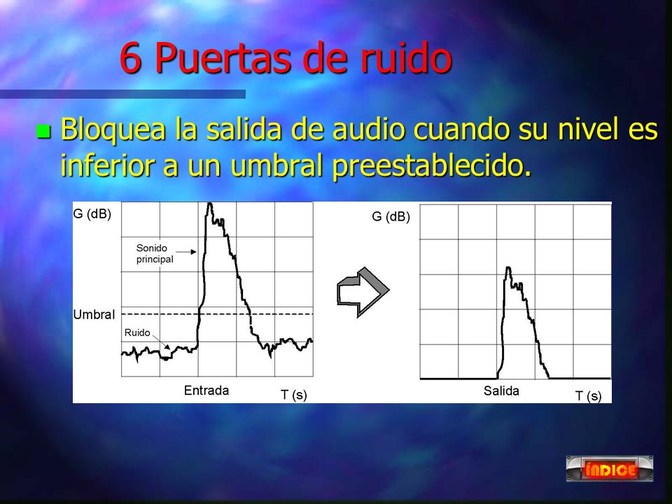 6 Puertas de ruido Bloquea la salida de audio cuando su nivel es inferior a un umbral preestablecido.