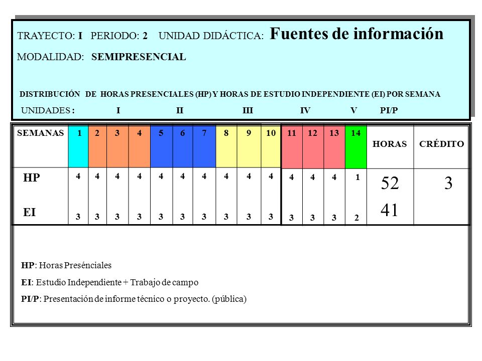 TRAYECTO: I PERIODO: 2 UNIDAD DIDÁCTICA: Fuentes de información
