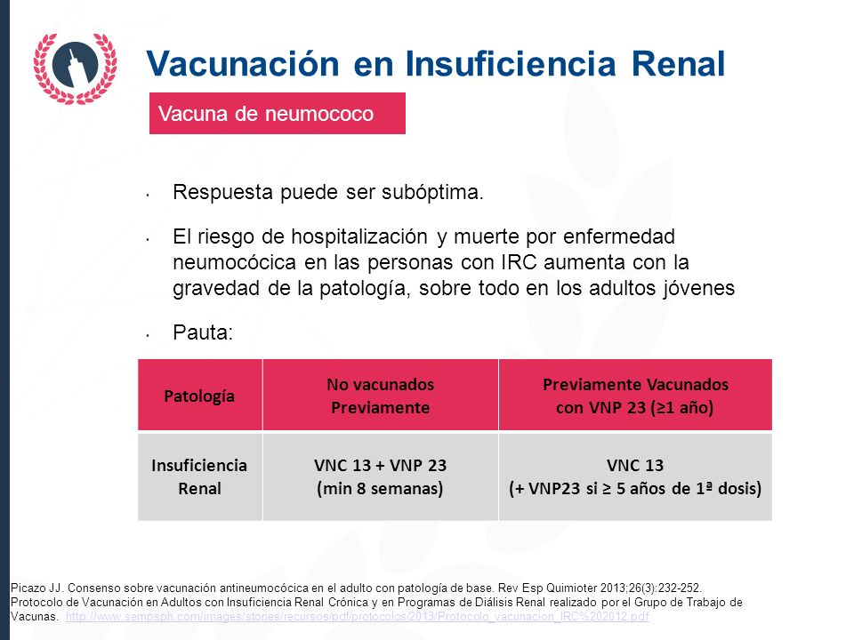 Previamente Vacunados (+ VNP23 si ≥ 5 años de 1ª dosis)