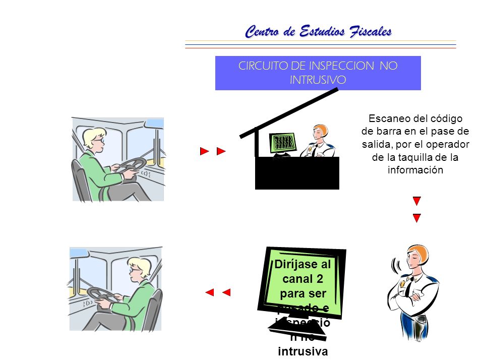 Diríjase al canal 2 para ser pesado e inspección no intrusiva