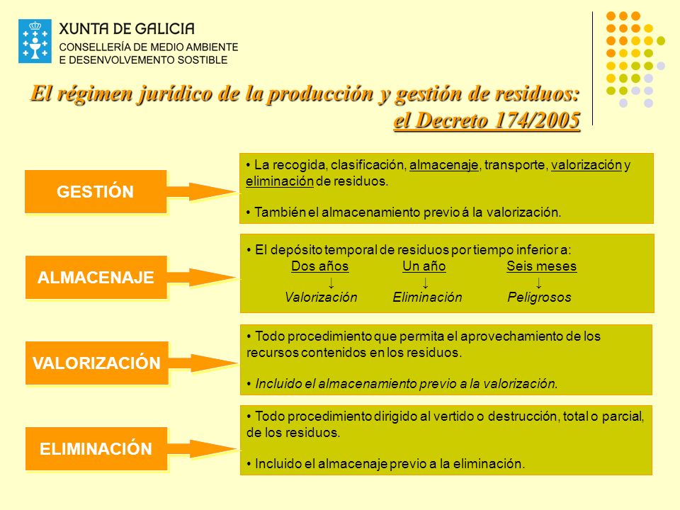 El régimen jurídico de la producción y gestión de residuos: