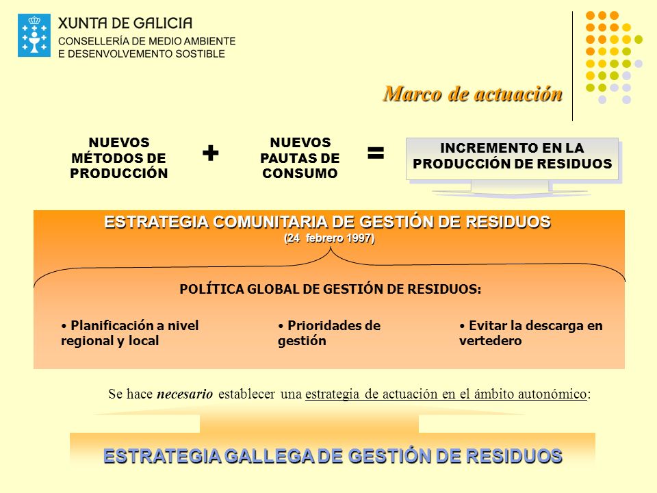 + = Marco de actuación ESTRATEGIA GALLEGA DE GESTIÓN DE RESIDUOS