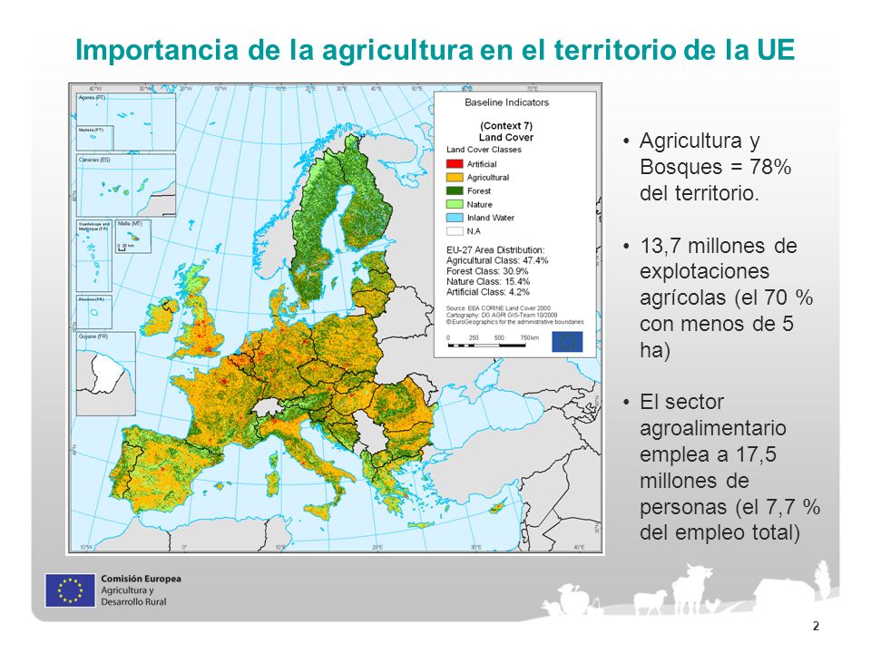 Importancia de la agricultura en el territorio de la UE
