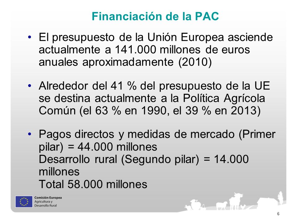 Financiación de la PAC El presupuesto de la Unión Europea asciende actualmente a millones de euros anuales aproximadamente (2010)