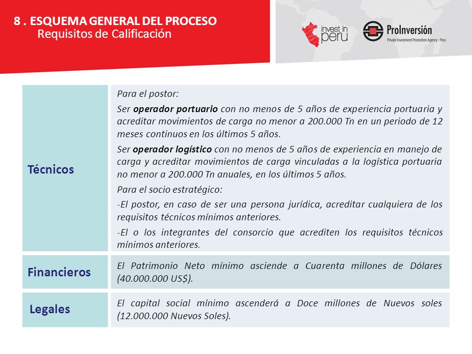 8 . ESQUEMA GENERAL DEL PROCESO Requisitos de Calificación Técnicos