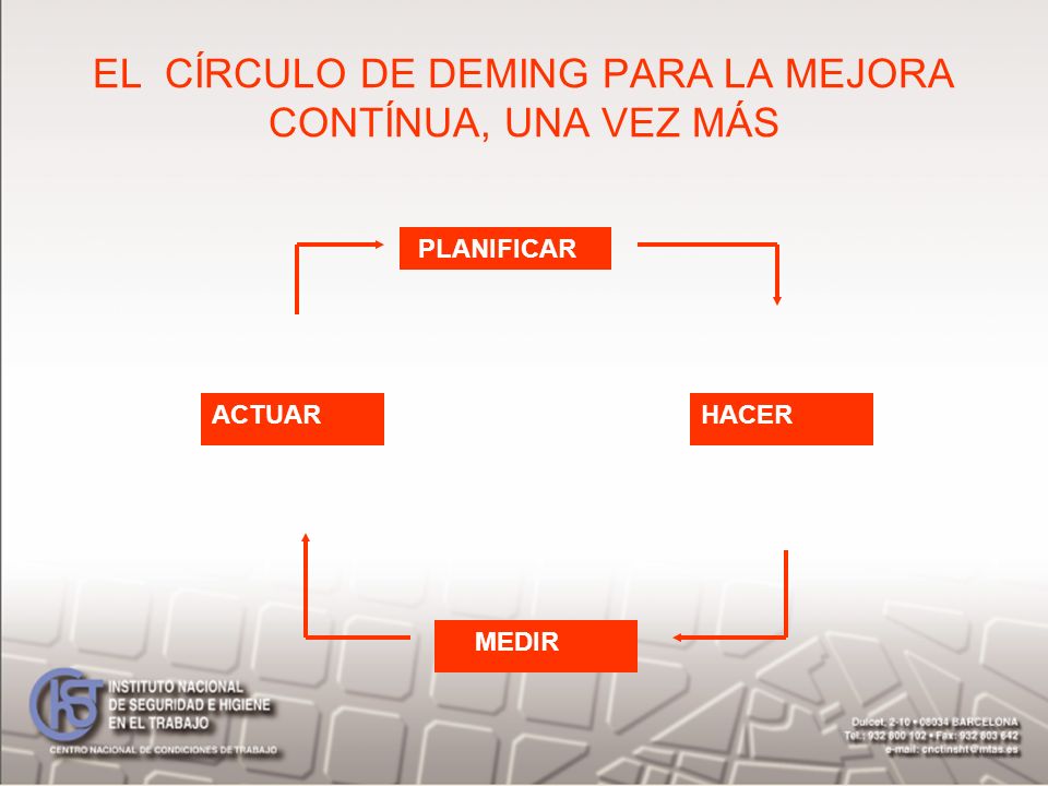 EL CÍRCULO DE DEMING PARA LA MEJORA CONTÍNUA, UNA VEZ MÁS