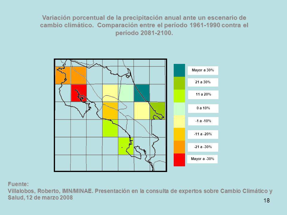 Variación porcentual de la precipitación anual ante un escenario de cambio climático. Comparación entre el período contra el período