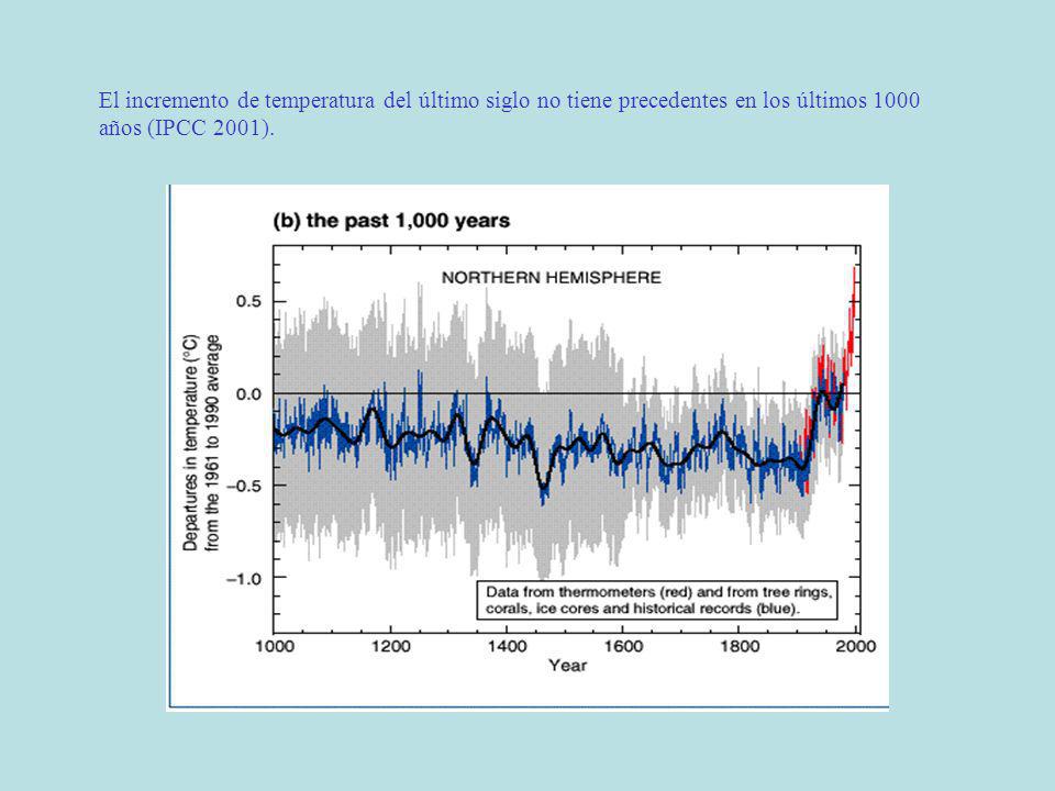 El incremento de temperatura del último siglo no tiene precedentes en los últimos 1000 años (IPCC 2001).
