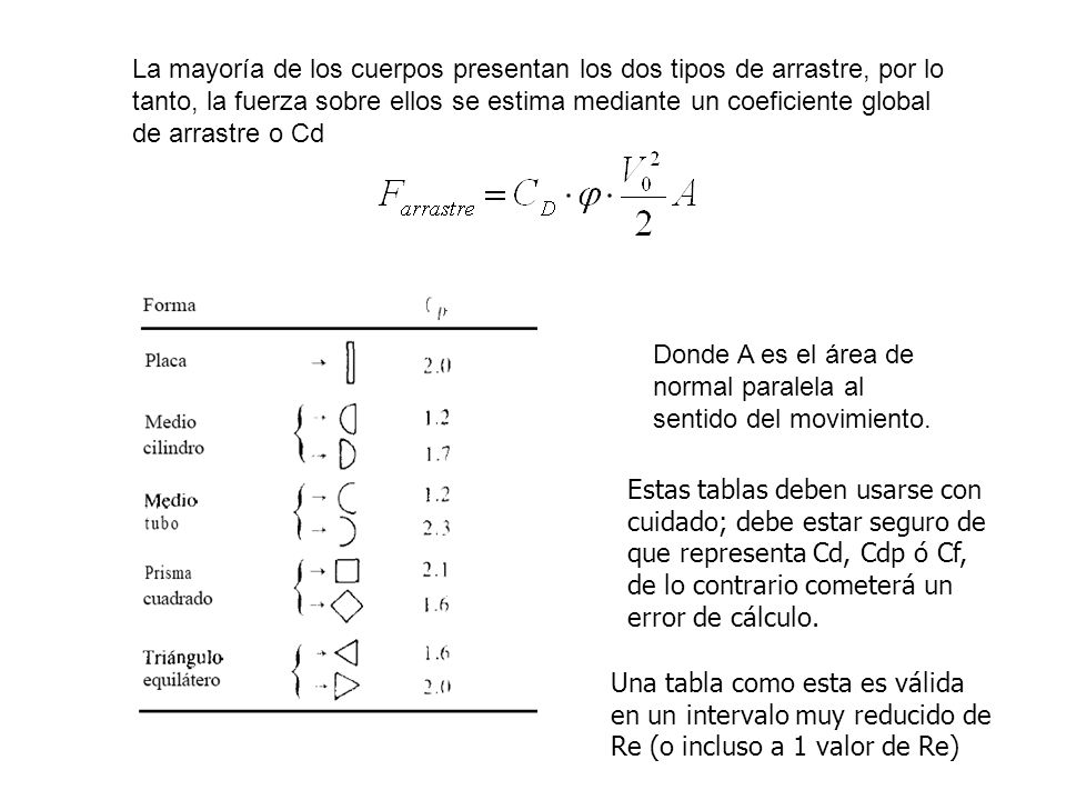 La mayoría de los cuerpos presentan los dos tipos de arrastre, por lo tanto, la fuerza sobre ellos se estima mediante un coeficiente global de arrastre o Cd