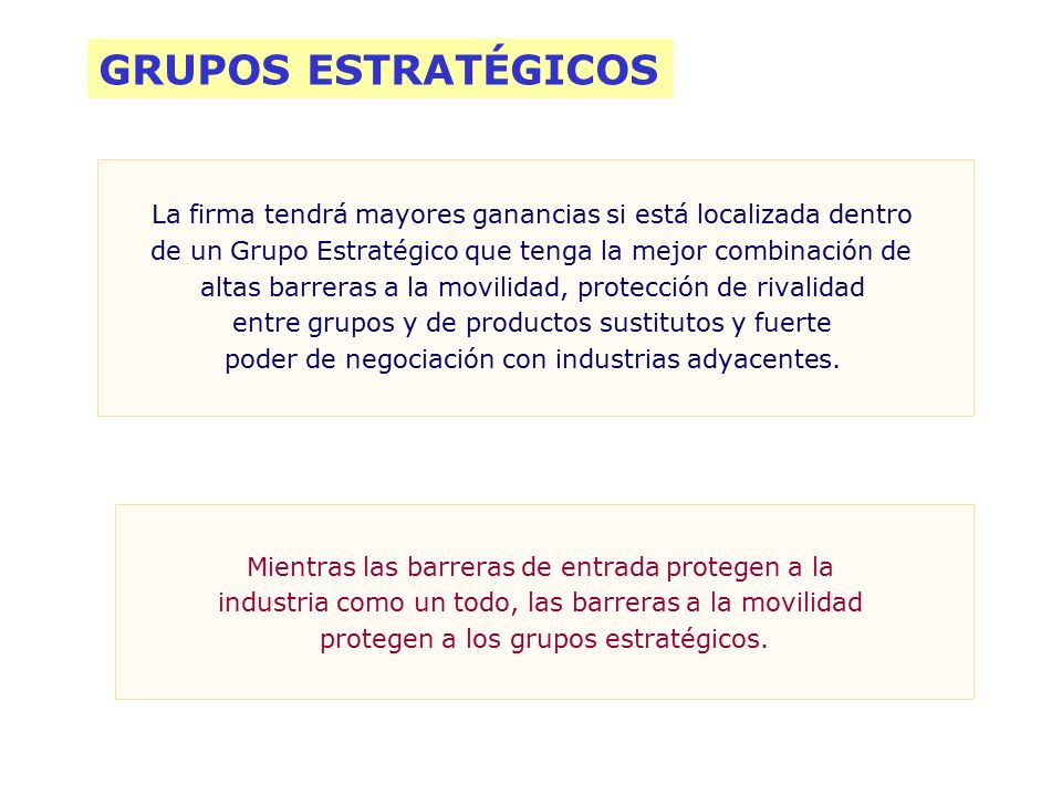 GRUPOS ESTRATÉGICOS La firma tendrá mayores ganancias si está localizada dentro. de un Grupo Estratégico que tenga la mejor combinación de.