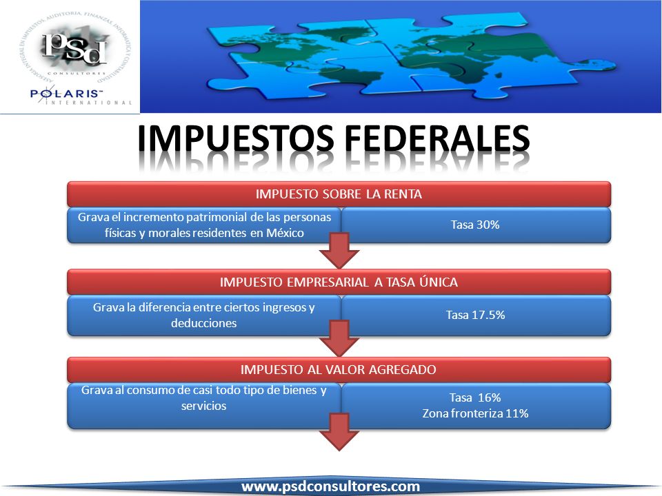 IMPUESTOS FEDERALES   IMPUESTO SOBRE LA RENTA