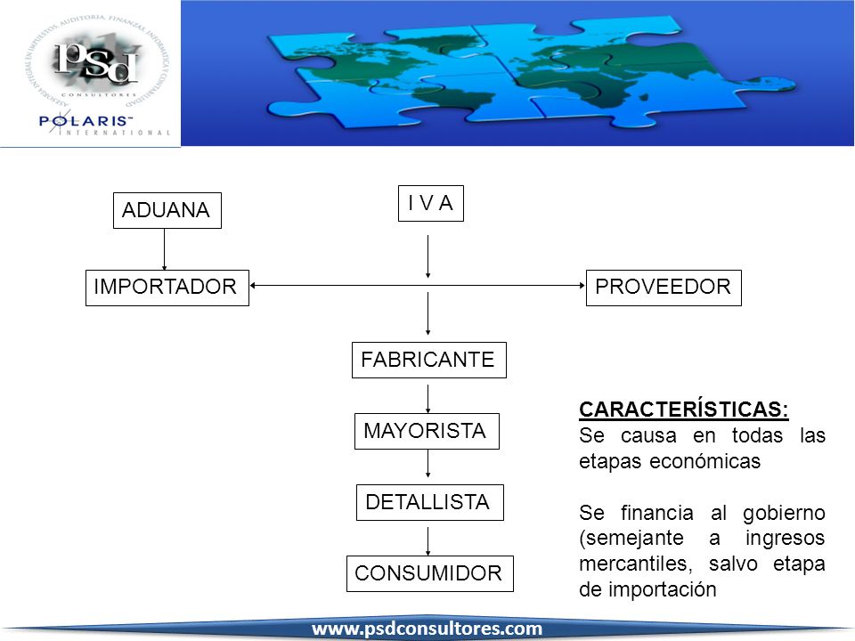 I V A ADUANA. IMPORTADOR. PROVEEDOR. FABRICANTE. CARACTERÍSTICAS: Se causa en todas las etapas económicas.
