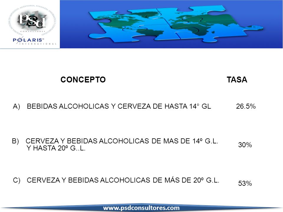 CONCEPTO TASA A) BEBIDAS ALCOHOLICAS Y CERVEZA DE HASTA 14° GL 26.5%