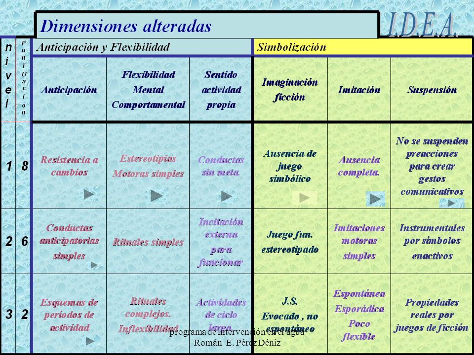 programa de intervención en el agua Román E. Pérez Déniz