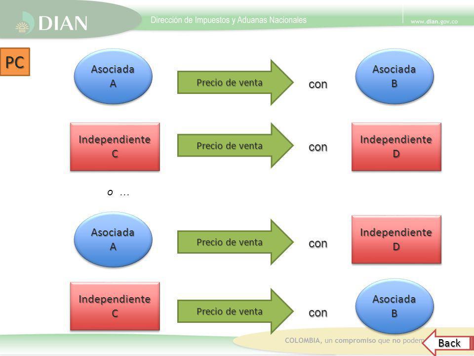 PC Asociada A Asociada B con Independiente C Independiente D con