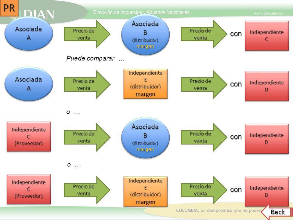PR Asociada B Asociada A con Asociada A con Asociada B con con Back
