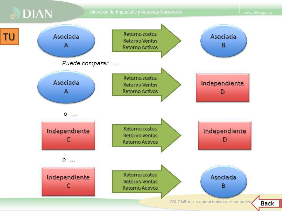TU Asociada A Asociada B Asociada A Independiente D Independiente C