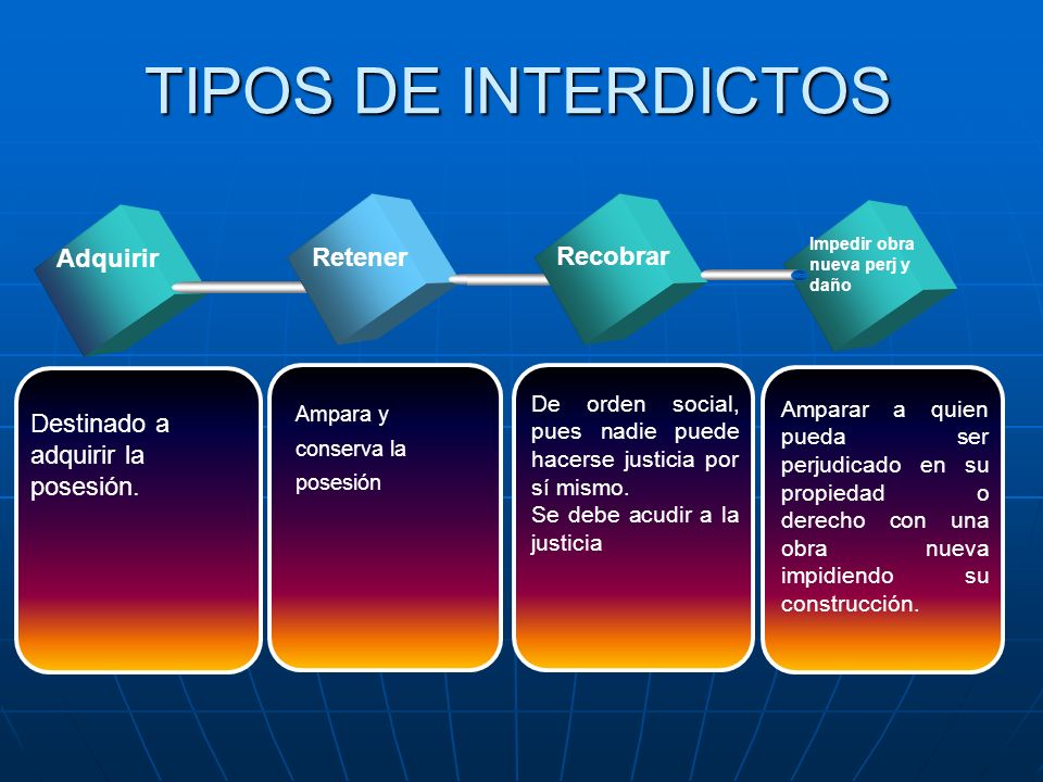 TIPOS DE INTERDICTOS Adquirir Retener Recobrar